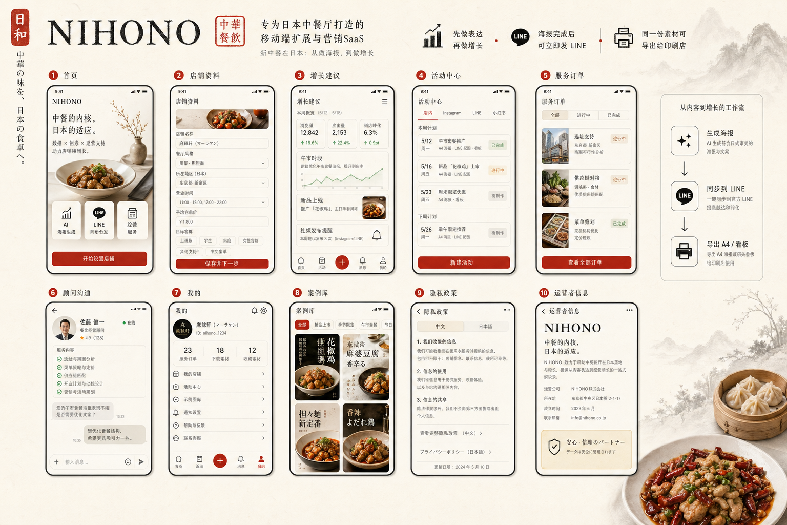 NIHONO prototype board generated with Image 2.0